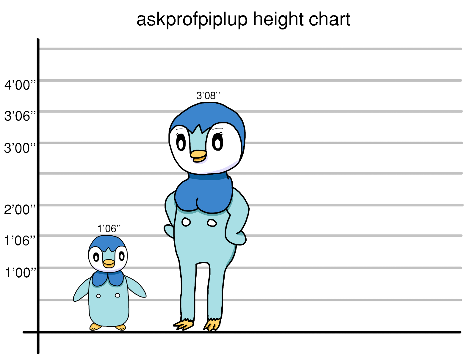 sunnyverse:profpiplup:height_chart.png